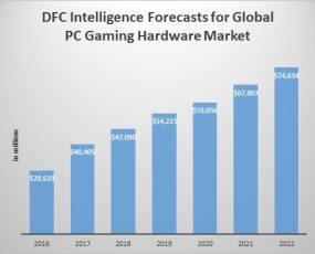 PC Game Hardware Forecast