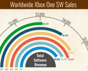 Microsoft Xbox One Sales Forecast