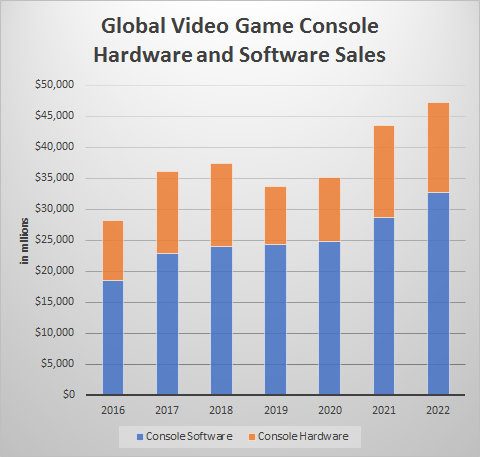 video game sales 2019