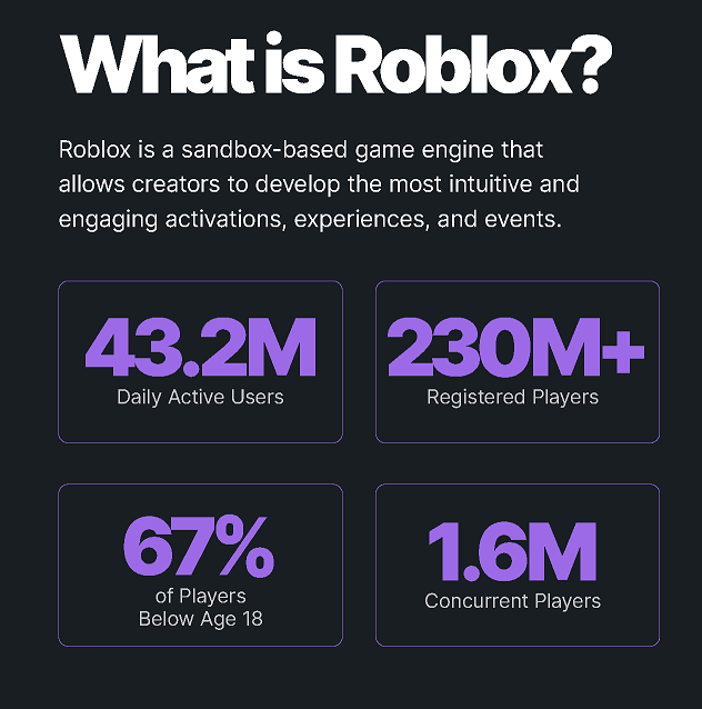 Roblox Metaverse Playing Games with Consumers - Truth in Advertising