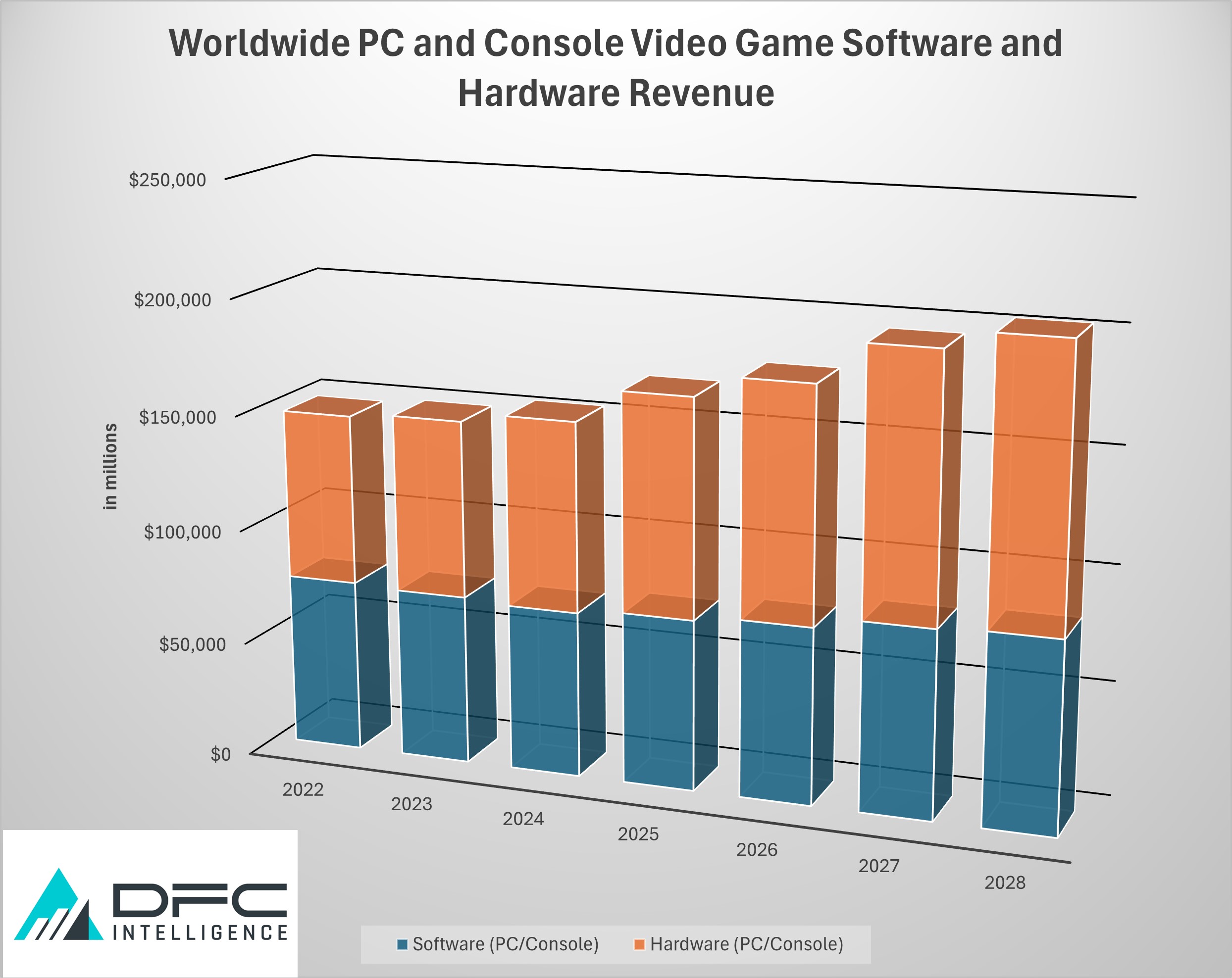 Video Game Industry Poised for Strong 2025 Rebound